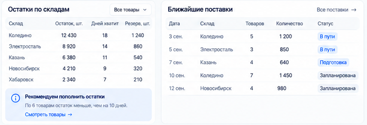 Демонстрационный операционный план: ближайшие поставки, склады, количество товаров и статусы